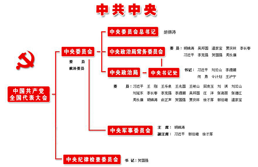 中共中央全國(guó)委員會(huì)名單（黃山馨園國(guó)際大酒店）